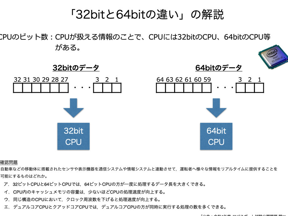 cpue381aee38393e38383e38388e695b0e381a8e381afefbc9f32bite383bb64bite381aee8a68be58886e38191e696b9e38292e7b4b9e4bb8befbc81