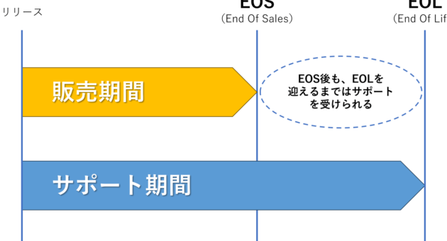 e3808ceole3808de381aee6848fe591b3e381a8e381afefbc9feose38081eosle381a8e381aee98195e38184e38282e8a7a3e8aaacefbc81