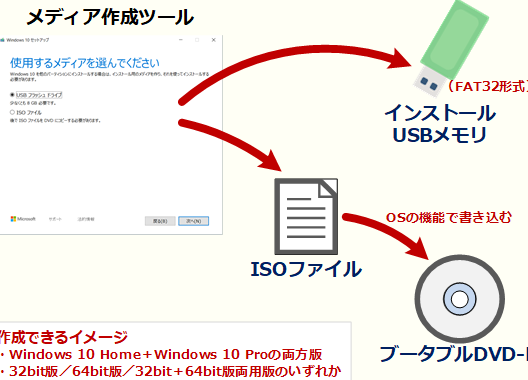 windows10e381aee382a4e383b3e382b9e38388e383bce383abe383a1e38387e382a3e382a2e381aee4bd9ce68890e696b9e6b395efbc81