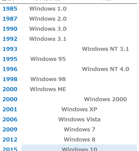 windowse381aee6adb4e4bba3e381aeose381aee38390e383bce382b8e383a7e383b3e4b880e8a6a7e38292e7b4b9e4bb8befbc81